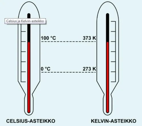 kelvin